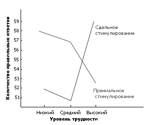 : http://www.socioego.ru/images/dguil/lok.gif