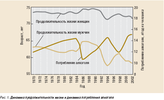 http://socreal.fom.ru/images/graphics/gsr0702031.gif