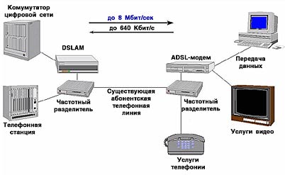 : adsl_4