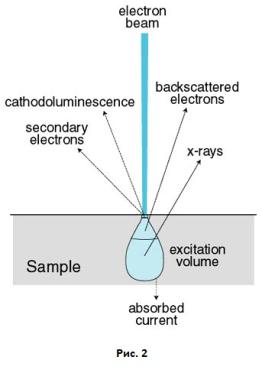 : E:\\3  2 \\images_Electron_Interaction.jpg