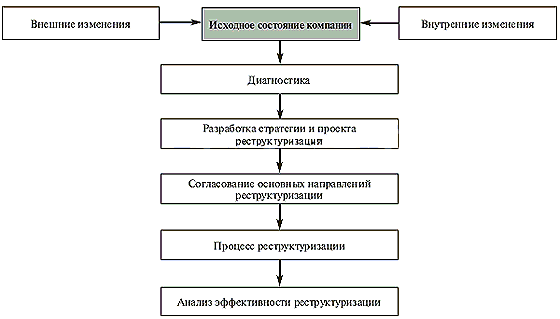 http://www.raexpert.ru/researches/restructuring/part1/restr2.gif