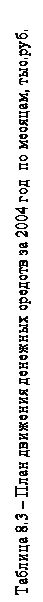 :  8.3       2004    , ..